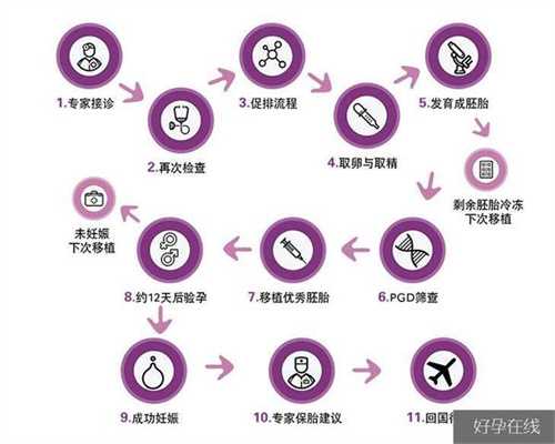 广州代孕包生儿子费用多少_胎盘钙化到生要多久