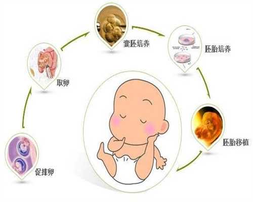 广州怎样找代孕-广州哪里可以合法代孕【一条龙解决所有代孕难题】