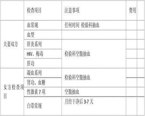 广州代孕电话_最好的代孕机构排名_试管代孕价格