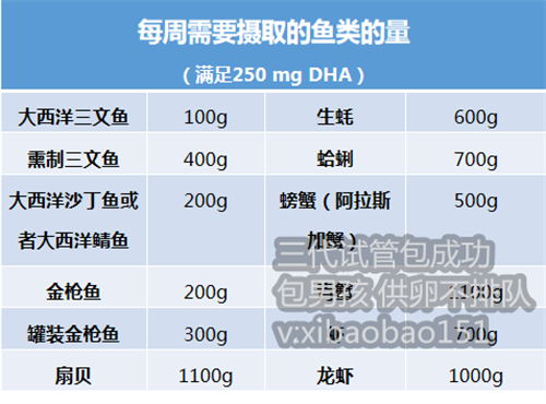 上海供卵中心有哪些_冷冻胚胎移植成功率有多少